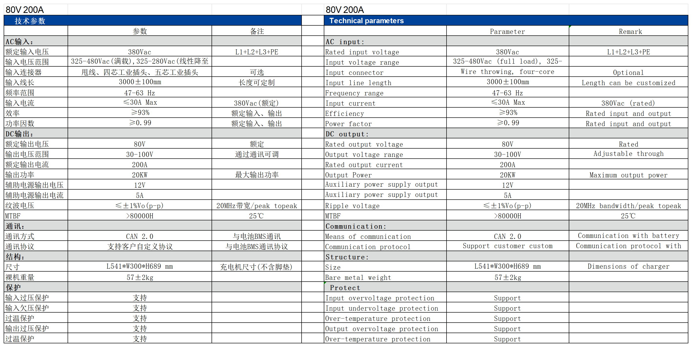 充电机数据_80V 200A.png